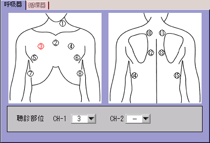 右前胸部